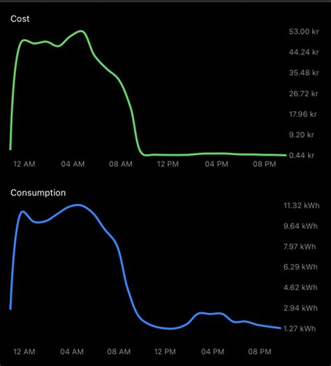 swiftui multi data type chart