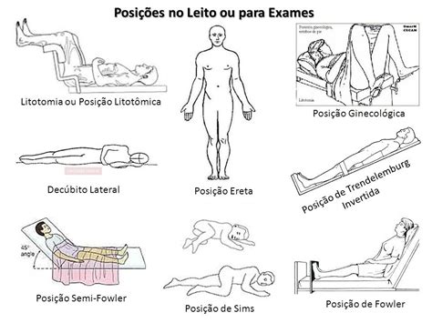 Posições Do Paciente No Leito - 7