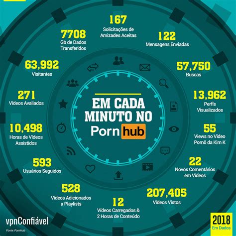 Pornografia, mensagens íntimas e aplicativos de relacionamento: Existem