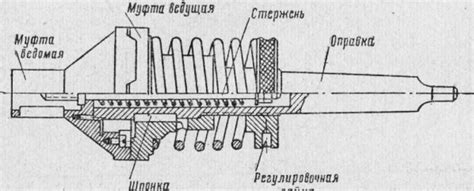 Механизированное нарезание резьбы - Нарезание резьбы