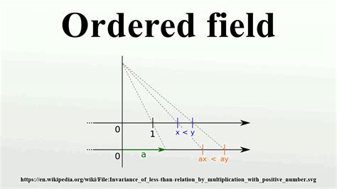 Ordered field - YouTube 
