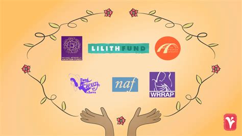 funding options  abortion cost austin womens health center