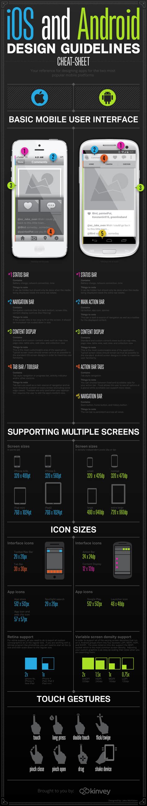 ios  android design guideline cheat sheet