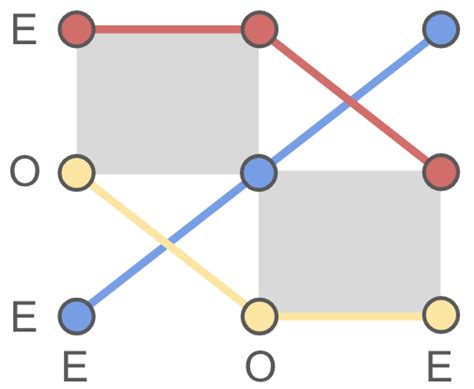illustration  deo  deo    ideal deo scheme   failed