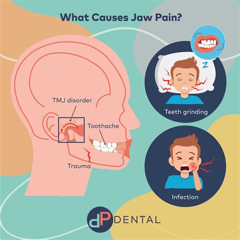 Jaw Pain: Common Causes And How To Treat It, 47% OFF