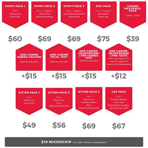 Local Low-Cost Vaccine and Microchip Clinics for Pets 20