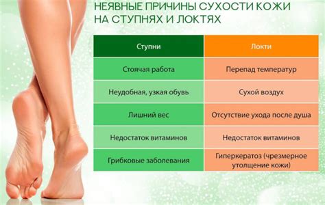 Сухая кожа на ногах. Причины, что делать
