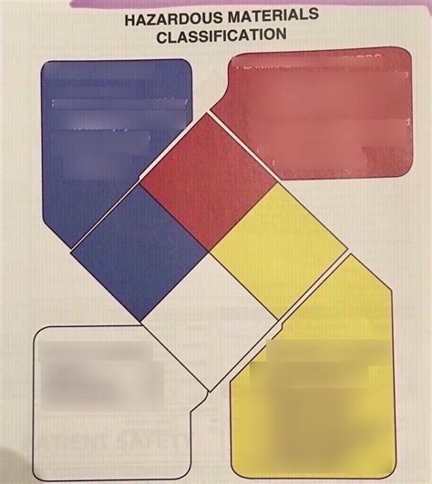 hazardous materials classification diagram quizlet