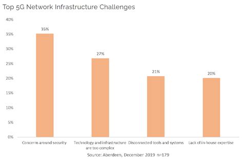 Guide to 5G: Building Future-Ready Smart Cities - Spiceworks