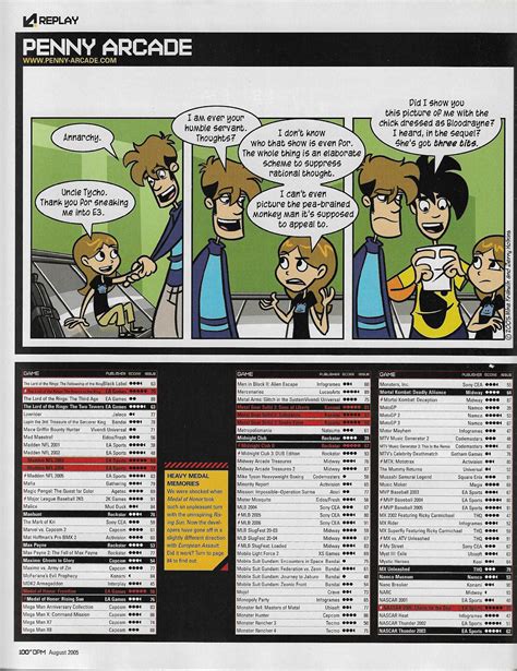 Penny Arcade Comic - Official U.S. Playstation Magazine - Issue 95