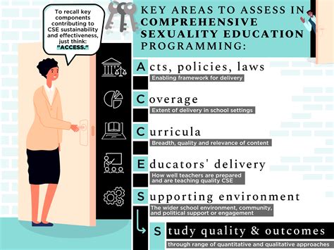Comprehensive Sexuality Education: Empowering Young People • Knowledge
