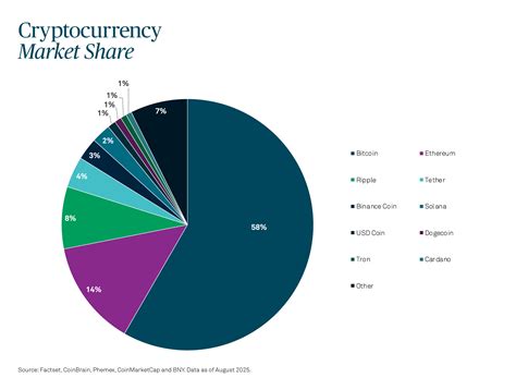 Navigating the Crypto Landscape