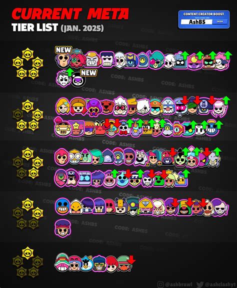 Ash’s Current Meta Tier List! ⭐️ —January 2025 Edition New Year, New