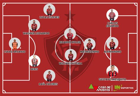 Escalações De Botafogo X Ec Vitória