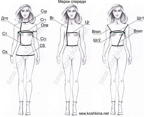 Как снимать мерки | Измерения тела, Выкройки, Уроки шитья