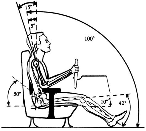 Sitting biomechanics, Part II: Optimal car driver's seat and optimal ...