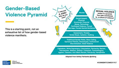 Understanding Sexual Violence and Gender-Based Violence - Consent Comes