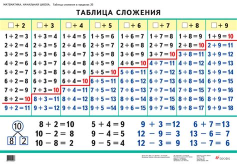 Учить таблицу сложения и вычитания в пределе 10 и 20
