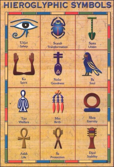 egyptian hieroglyphics symbols artofit