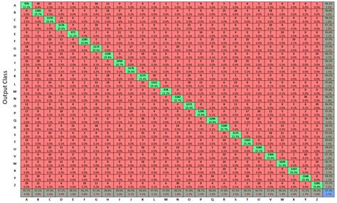 Multiplication Chart 100x100