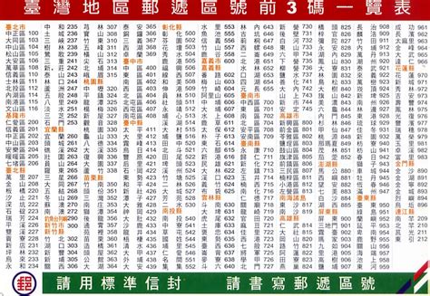 台灣郵遞區號