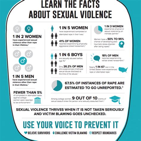 Sexual Assault Awareness - CASAT OnDemand