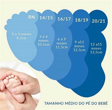 Tamanho De Bebe Recem Nascido - Tamanho dos Pés dos Bebês em 2020 | Gravida de primeira viagem, Lista ...