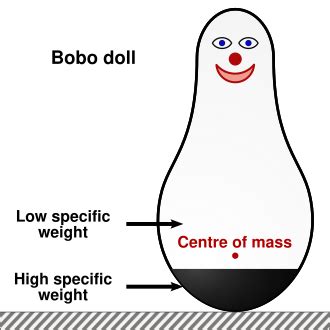 Bobo doll experiment - Wikipedia