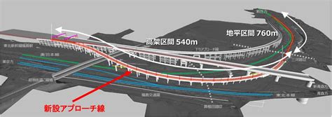 JAPAN | High Speed Rail | Page 123 | SkyscraperCity Forum