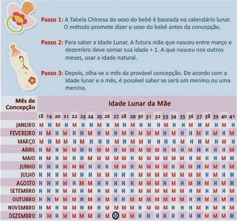 Como Saber Se E Menina Ou Menino - Agora Mamãe: menino ou menina? o que será?