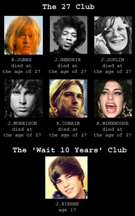 the 27 club | MyConfinedSpace