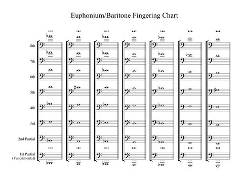 Types Of Euphoniums at Salvador Simpson blog