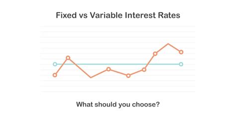 lock   fixed interest rate    ride   variable