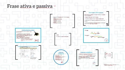 Frase ativa e passiva by Inês Miranda on Prezi