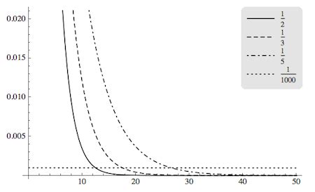 plotting show parameters  graph mathematica stack exchange
