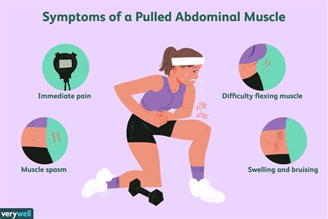 Pulled Abdominal Muscle Symptoms and Treatment