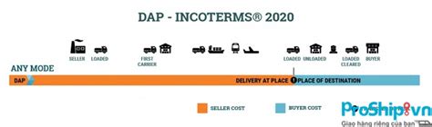 Thông tin về điều kiện dap - Tất cả những gì bạn cần biết!