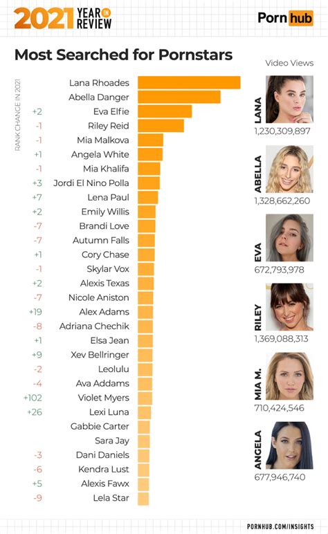 pornhub releases  access statistics words  symbolize