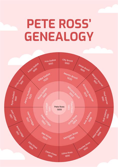 Free Genealogy Circle Chart Template to Edit Online