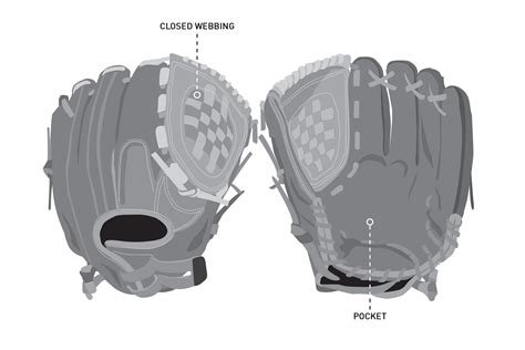 How to Buy a Softball Infielder’s Glove | PRO TIPS by DICK'S Sporting Goods