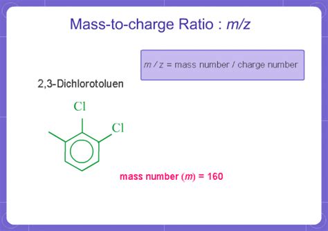 What does m/z mean? : SHIMADZU (Shimadzu Corporation)
