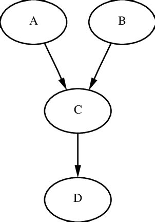 sample data flow graph  scientific diagram