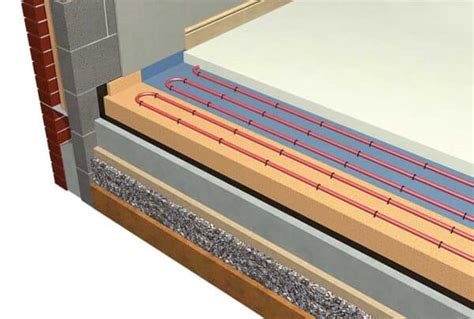 underfloor heating systems polyfoam xps