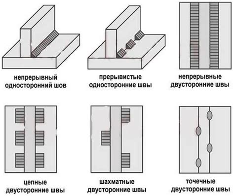 Классификация сварных соединений: прерывистые, нахлесточные и другие