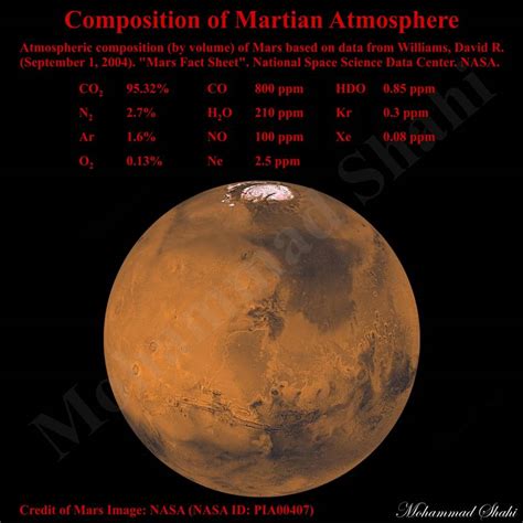 Makeup Of Mars Atmosphere | Saubhaya Makeup