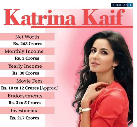 Kiara Advani Net Worth 2025 - Fincash