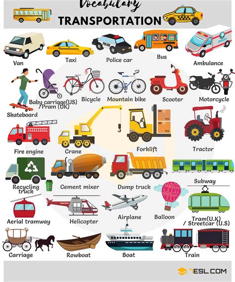 Types Of Public Transport Systems - Free Word Template