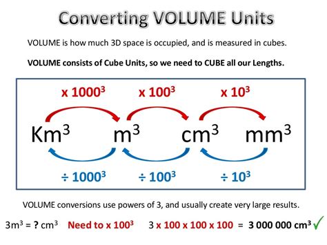 converting metric units