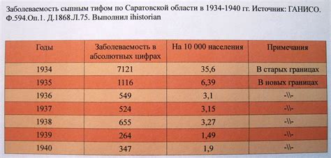 О качестве жизни в СССР 1920-1930-х гг. — Коминформ