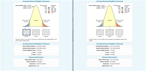 Solved I am trying to interpret the results of the average | Chegg.com